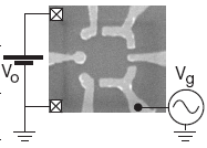 Semiconductor Quantum Dot